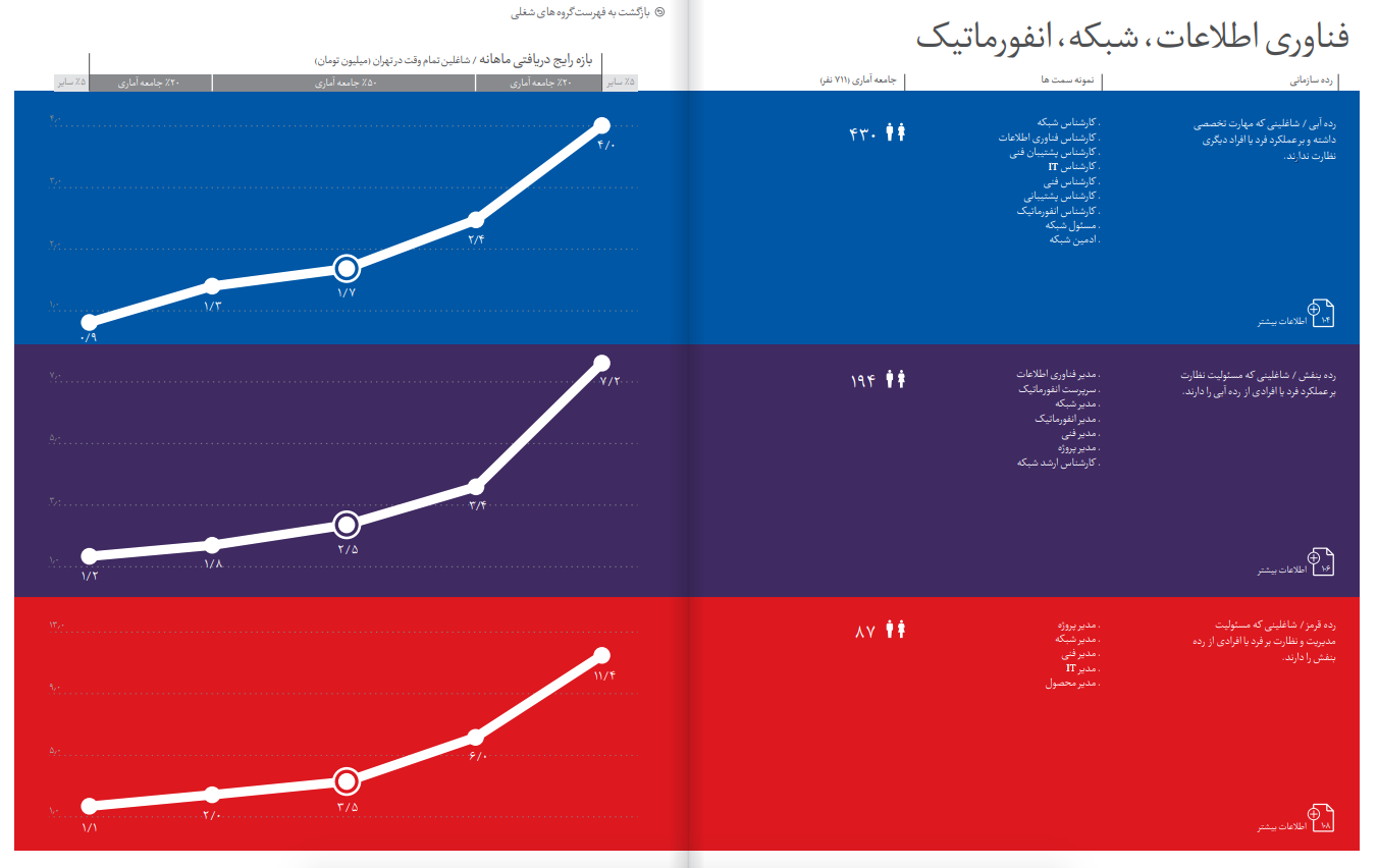 IranTalent