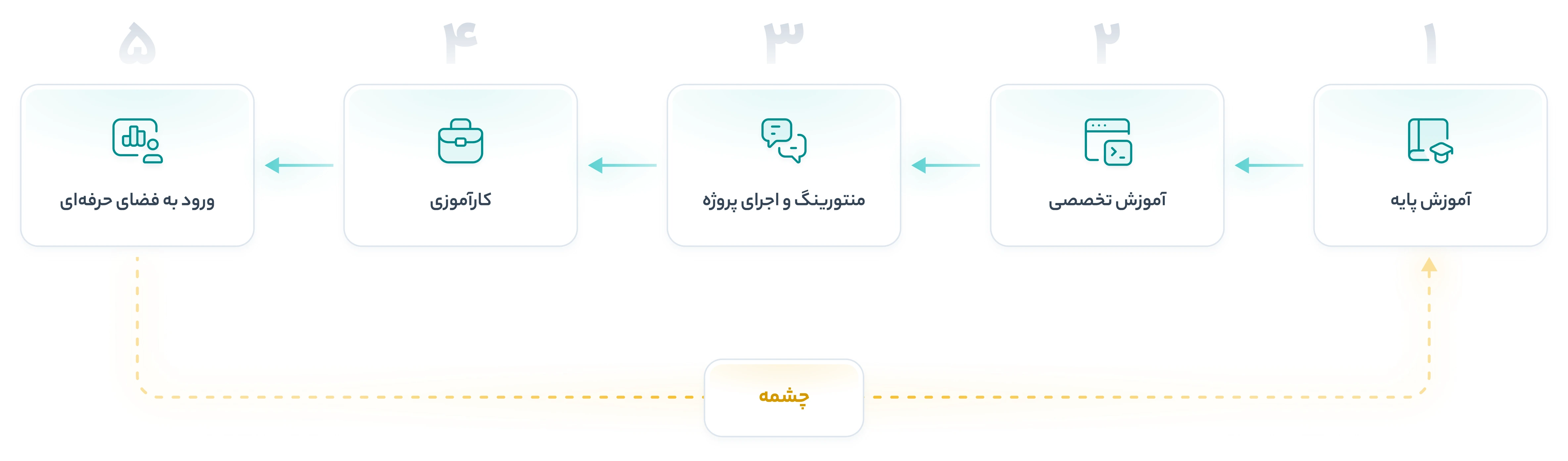 عدالت آموزشی و فرصت اجتماعی برابر