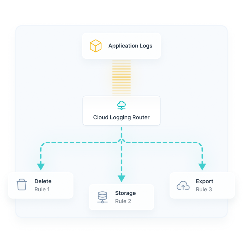 Smart Log Routing