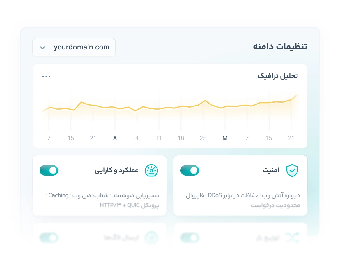 شبکه توزیع محتوا